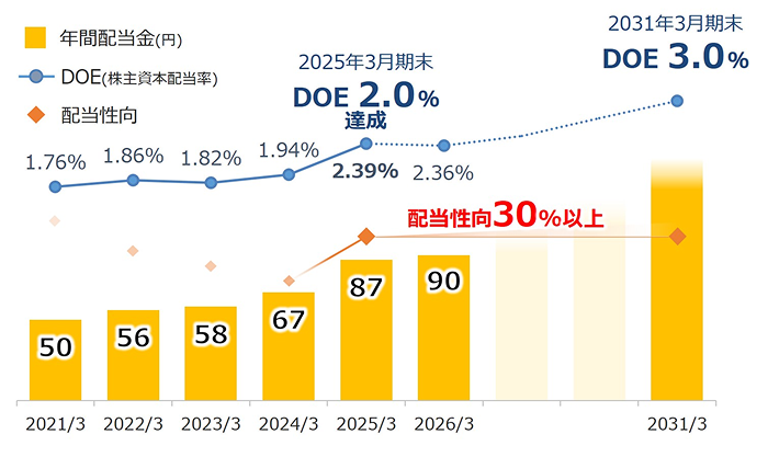2030年までの技術進化イメージ図