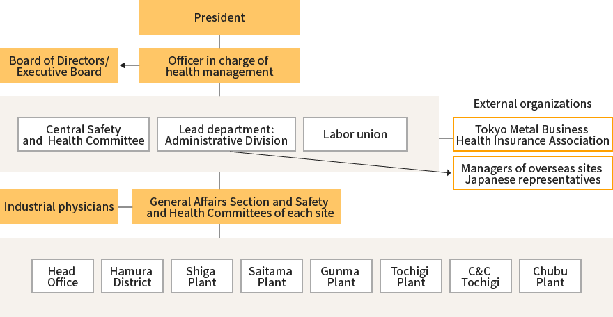 Implementation system graph