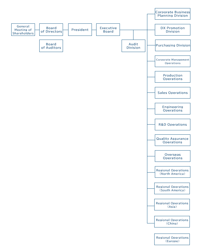 organization