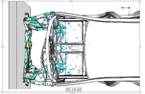 Analysis and Development Technologies